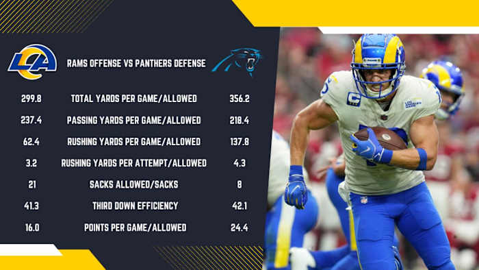 Panthers Preview Stats (7)